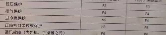 弋阳空调电话在哪里找